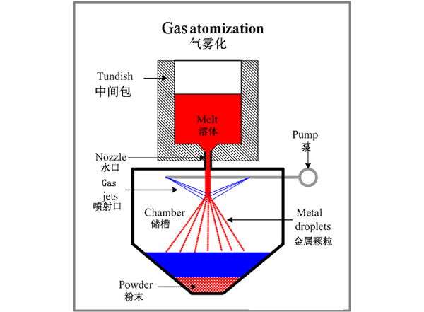 Atomizing nozzle for powder metallurgy